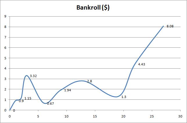 bankroll2